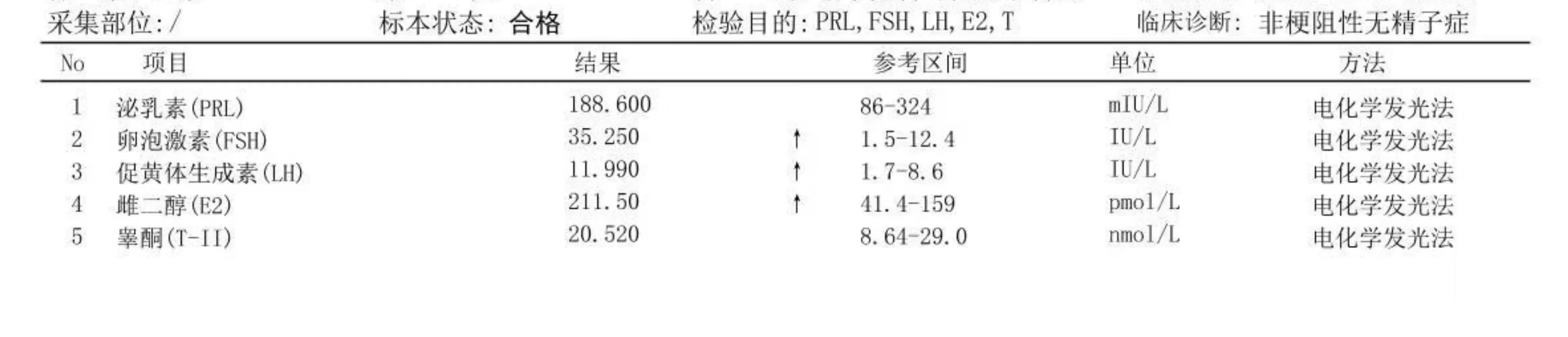 行医札记：当希望仅剩“借卵代怀”，广州求子路上的迷雾与微光