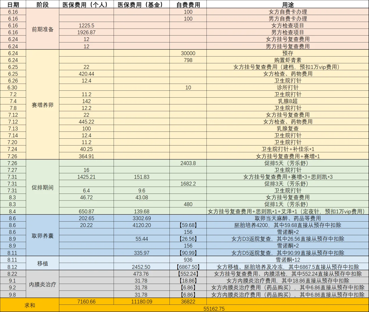 借卵与代怀：当希望之路需要转弯，我们该如何准备？