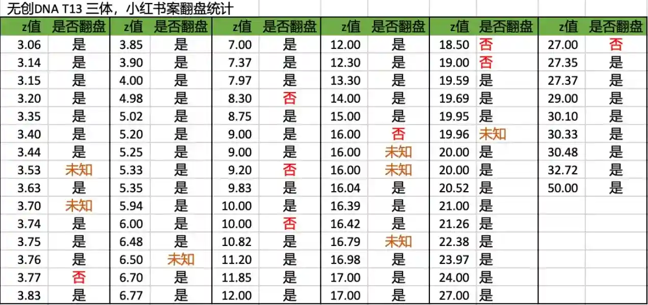 2026北京借卵攻略：绕开90%的坑，这份【公立医院名单】与【费用明细】请收好！
