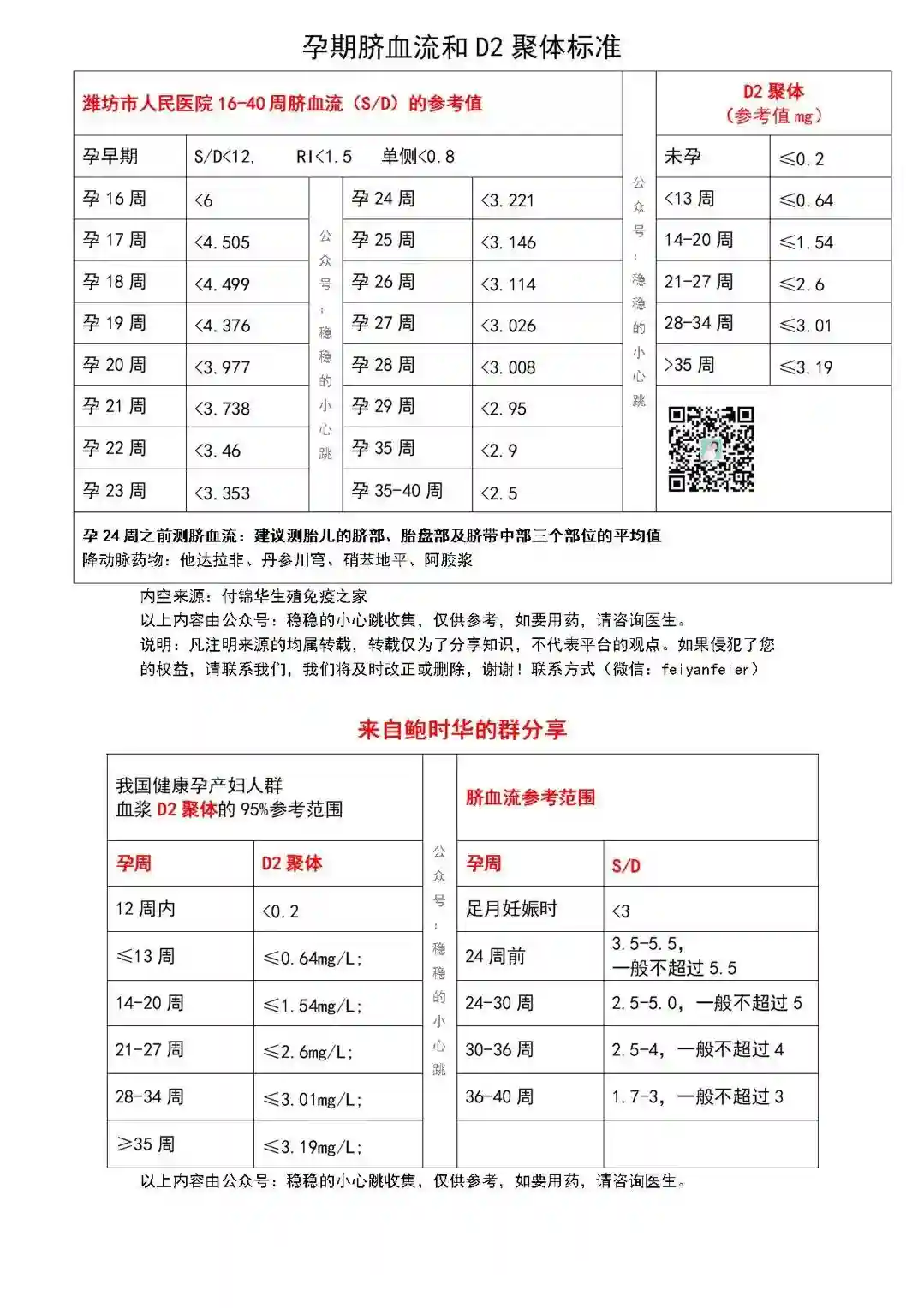 上海借卵代怀：一位生殖医生的心里话，光鲜背后的深渊与抉择